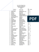 MSC Maths Addmission List 2020-21 Wait List - I