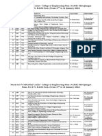 Coep Merit List Verification Schedule 15-01-2022