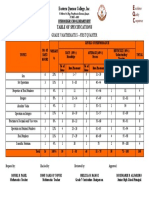 Eastern Quezon College, Inc Table of Specifications: Grade 7 Mathematics - First Quarter