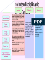 Cuadro Comparativo Concepto Interdiciplinario de La Familia