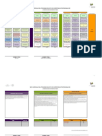 Mapa Curricular Del Programa Educativo en Competencias Profesionales de Licenciatura en Terapia Física