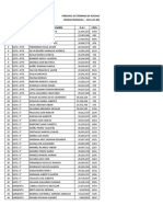 Nomina Termino 2022 - U.R.