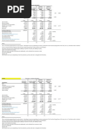 Franchise Financials - 7th Heaven