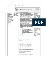 LK. 2.1 Eksplorasi Alternatif Solusi