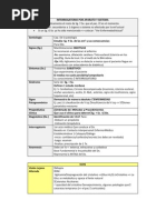 Interrogatorio Por Aparato y Sistema. Resumen