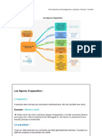 Les Figures D'opposition 1