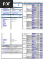 Sumario de Publicacoes e Documentacao Do Sinapi