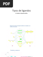 Tipos de Ligandos