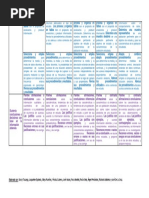 Matriz de Desempeños Precisados Por Grados de Todas Las Áreas para El Nivel Secundaria-21