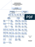 Struktur Organisasi 2022