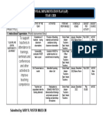 Annual Implementation Plan