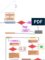 Mapa BIOLOGIA