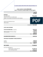 ALI Financial Statements (2021)