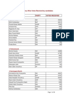 Assam Poll Results - 2011