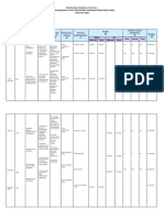 Monitoring and Evaluation Form