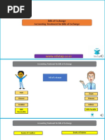 WWW - Edutap.co - In: Bills of Exchange Accounting Treatment For Bills of Exchange