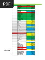 2022 Quoted Jobs NO. Company Amount