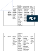 Dysarthria Chart