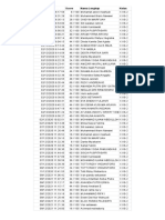 Timestamp Score Nama Lengkap Kelas