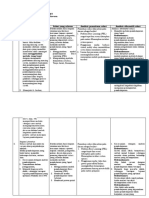 LK 2.2 Menentukan Solusi PPG