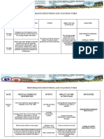 Performance Monitoring and Coaching Form