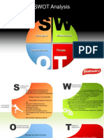 Swot Ac1