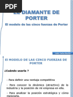 5 Fuerzas de Porter