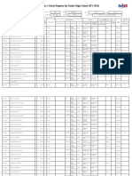 School Form 1 School Register For Senior High School (SF1-SHS)