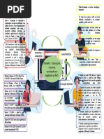 Unidade 1: Concepções, Conceitos, Características E Legislação em Ead