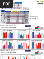 BGE KPIs Trend Slides