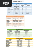 Signos Vitales