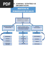 AA3 EV01 Diagrama Estrategia de Implementacion