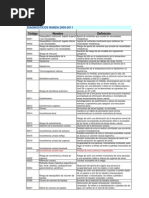 Diagnósticos Nanda 2009-2011