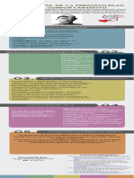 Infografia Trastornos de La Personalidad