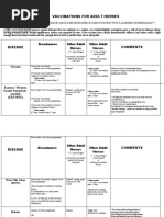 Adult Vaccination Chart FINAL