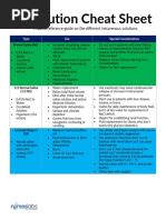 IV Solution Cheat Sheet: A Quick Reference Guide On The Different Intravenous Solutions