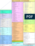 GU-611 - PDO Guide To Engineering Standards and Procedures