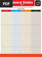 UPSC 2022 English Answer Key