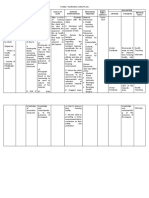 Family Nursing Care Plan: Presence of Accident Hazards: Fire As Health Threat