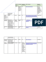 Covid CGE Resources