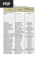 A. List of Accountable Officers (Aos) As of December 31, 2018