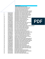 Daftar Kelompok Template