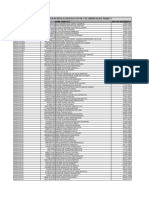 Relacao de Inscritos Pronatec 2018