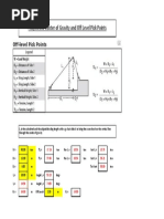 09 Asymmetric Centre Gravity and Off Level Pick Up Points