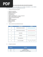 Analisis de Proximidad