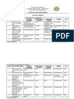 College of Arts and Sciences Citizen'S Charter Steps Apllicant/Client Service Provider Duration of Activity Person-In-Charge Form/S FEE