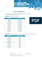 Lista de Substitutos