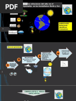 2° - Ciencias - PPT - Semana 26