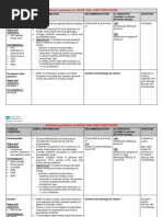 Antibiotic Guidelines For BONE AND JOINT INFECTIONS