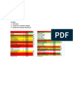 Deber Estados de Resultado Integral